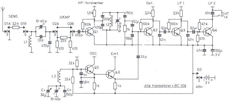Diagram fra OZ Maj 1968
