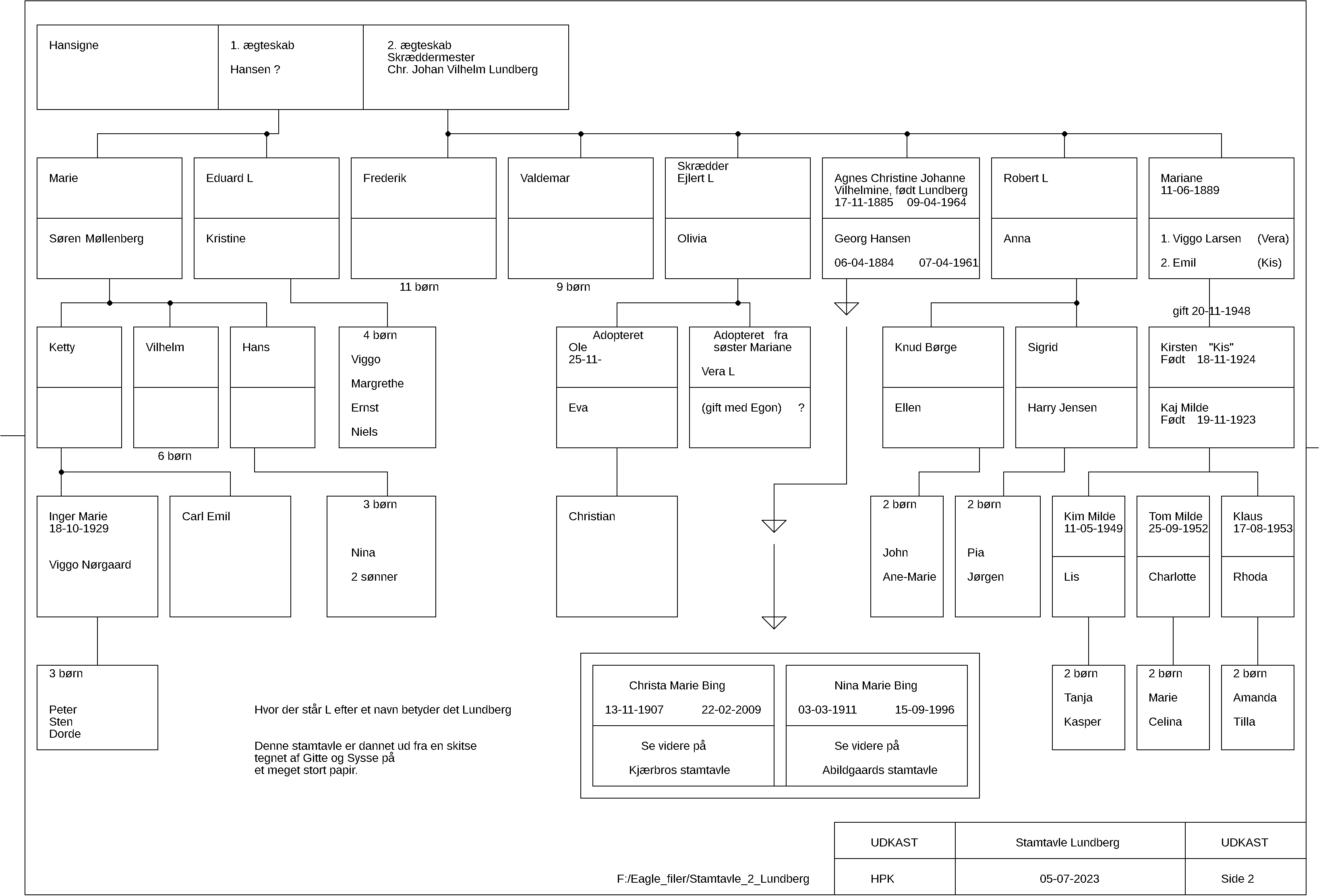 stamtavle_2_lundberg